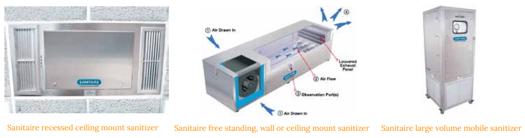 UV Room Air Sanitizers Example